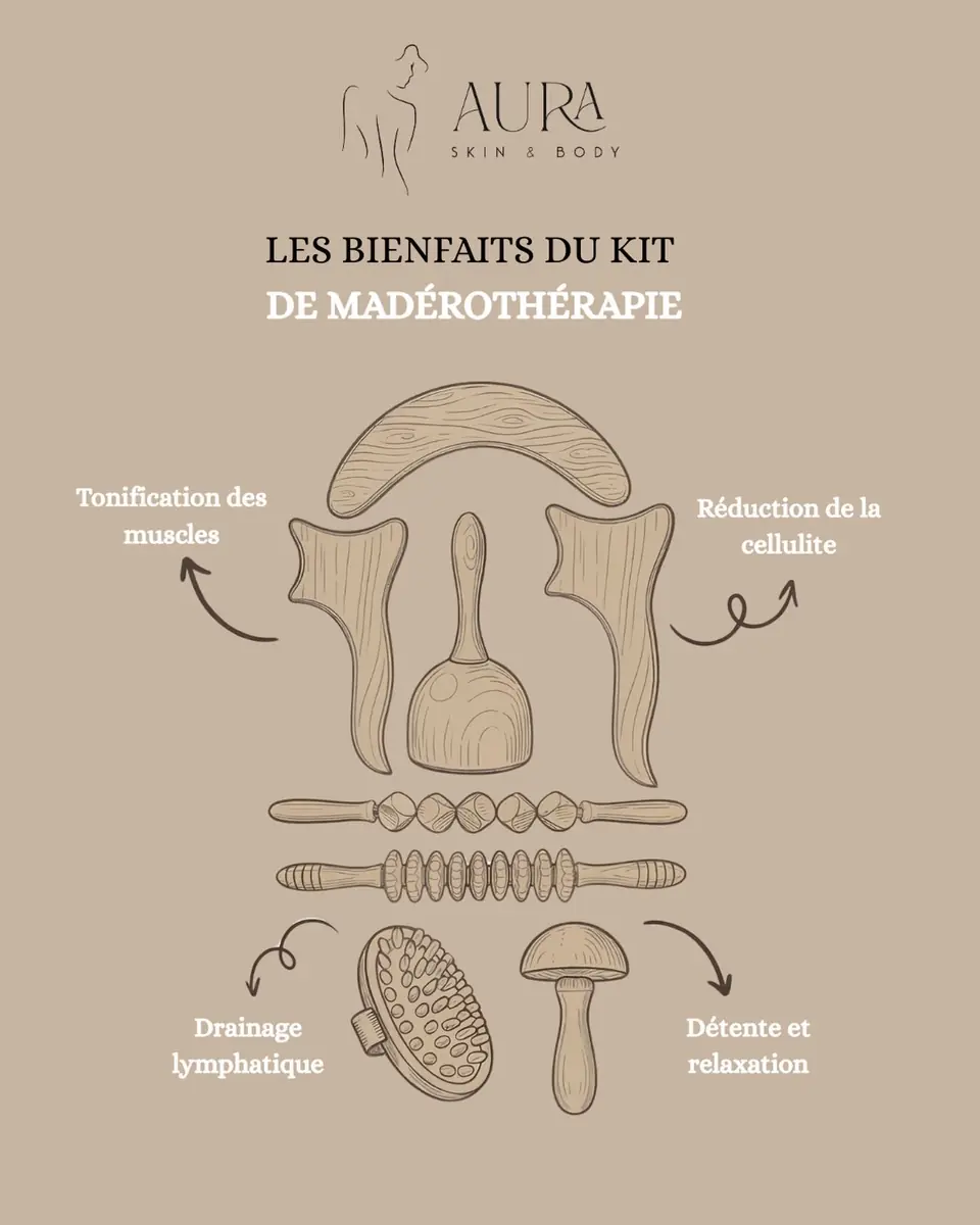 Illustration du kit de madérothérapie